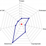 Body Composition Profiling #1