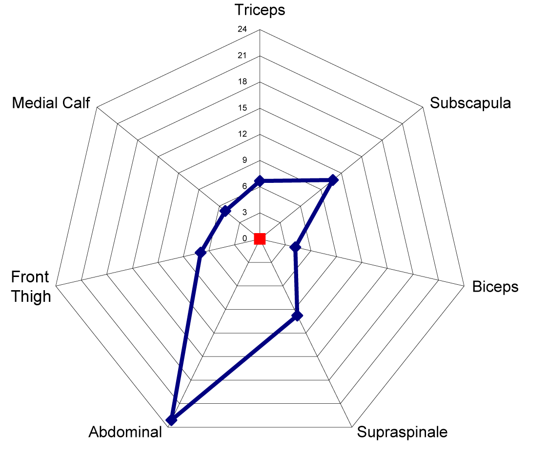 Body Composition Profiling #1