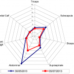 Body Composition Profiling #2