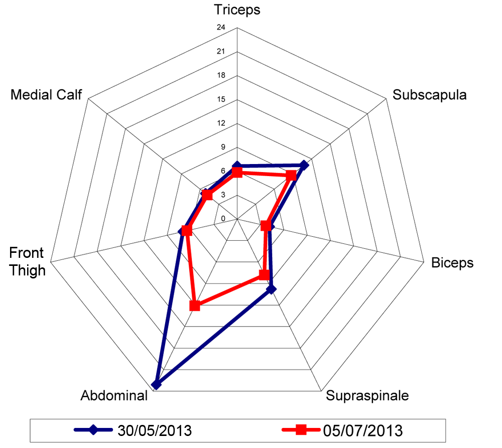 Body Composition Profiling #2