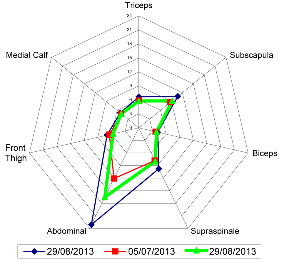 Body Composition Profiling #3