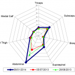 Body Composition Profiling #4