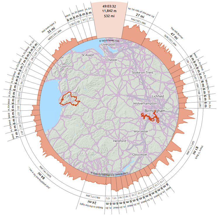 January 2014 Cycle Update