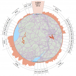 February 2014 Cycle Update