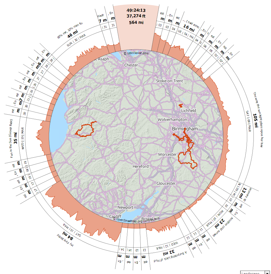 March 2014 Cycle Update